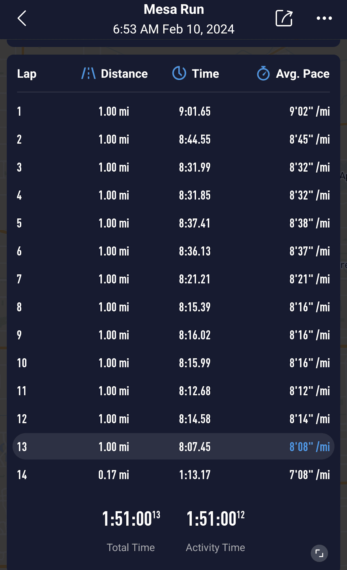 My splits from the Mesa Half Marathon