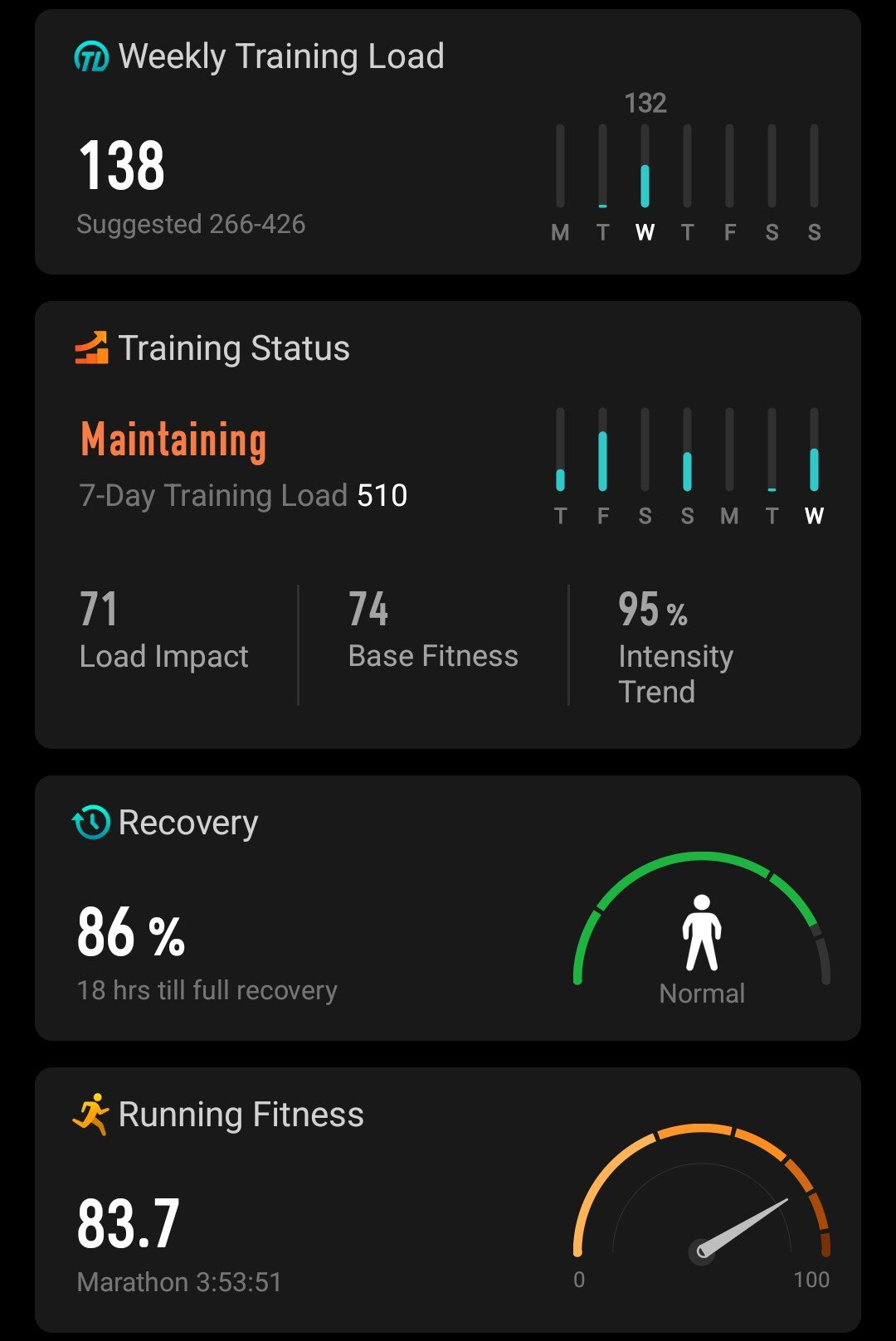 Screenshot of my training status, recovery time, and race predictor in COROS